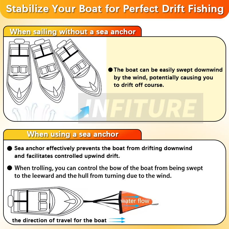 18-53'' Sea Drogue Anchor Floa - Fishing Boat Anchor ulasan dan harga
