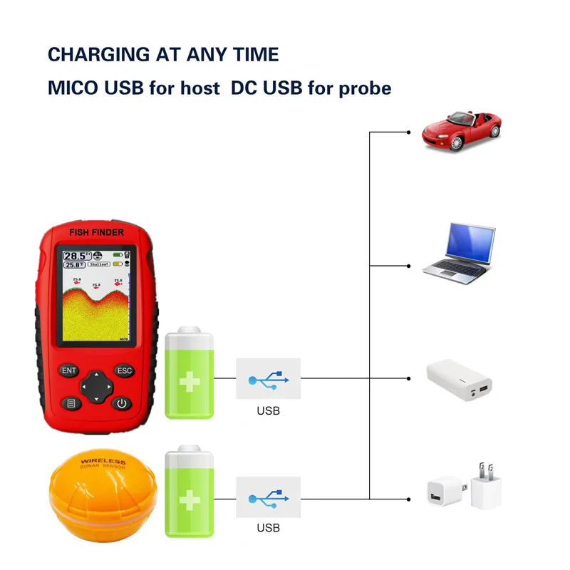 Update 200M Portable Sonar Fis - Fishing Boat Depth Finder ulasan dan harga